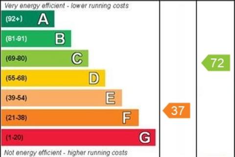 2 bedroom semi-detached bungalow for sale, Silver Birches, Sheerness ME12
