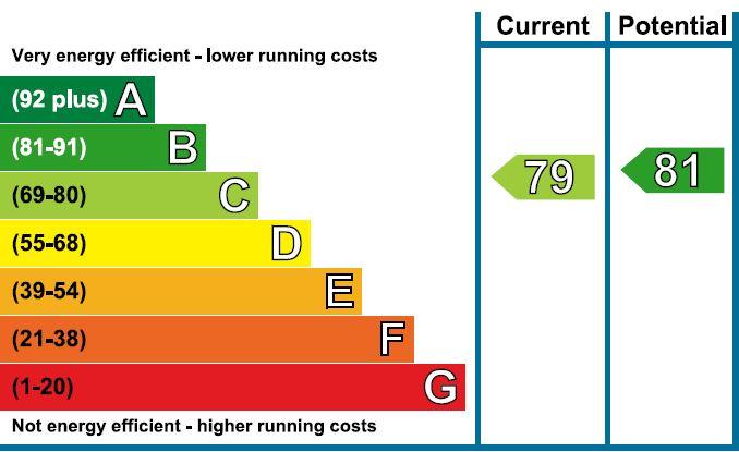 EPC Graph