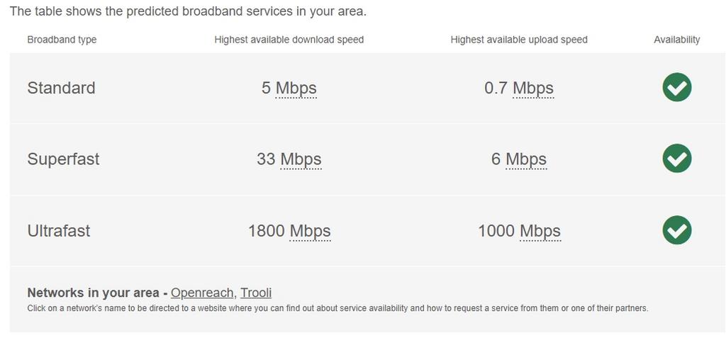 Ofcom