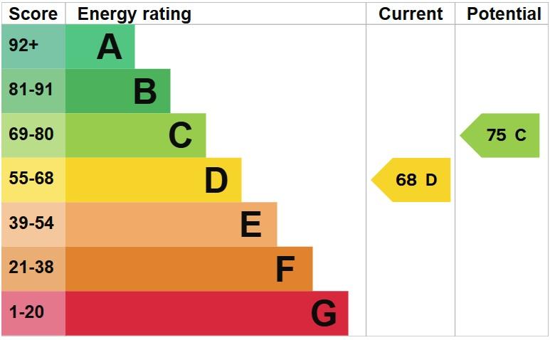 EPC Graph