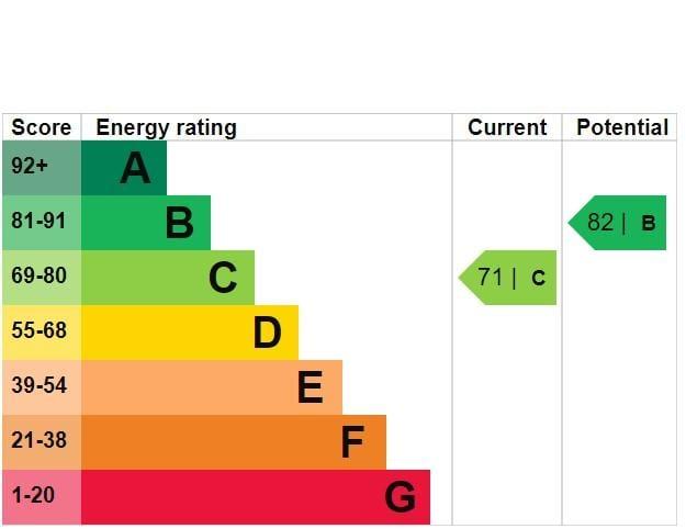 Energy Performance Certificate