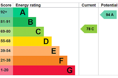 undefined, St Barnabas Road, Middlesbrough TS5