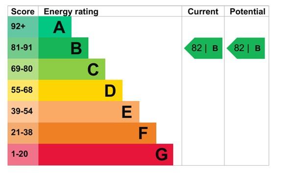 EPC Graph