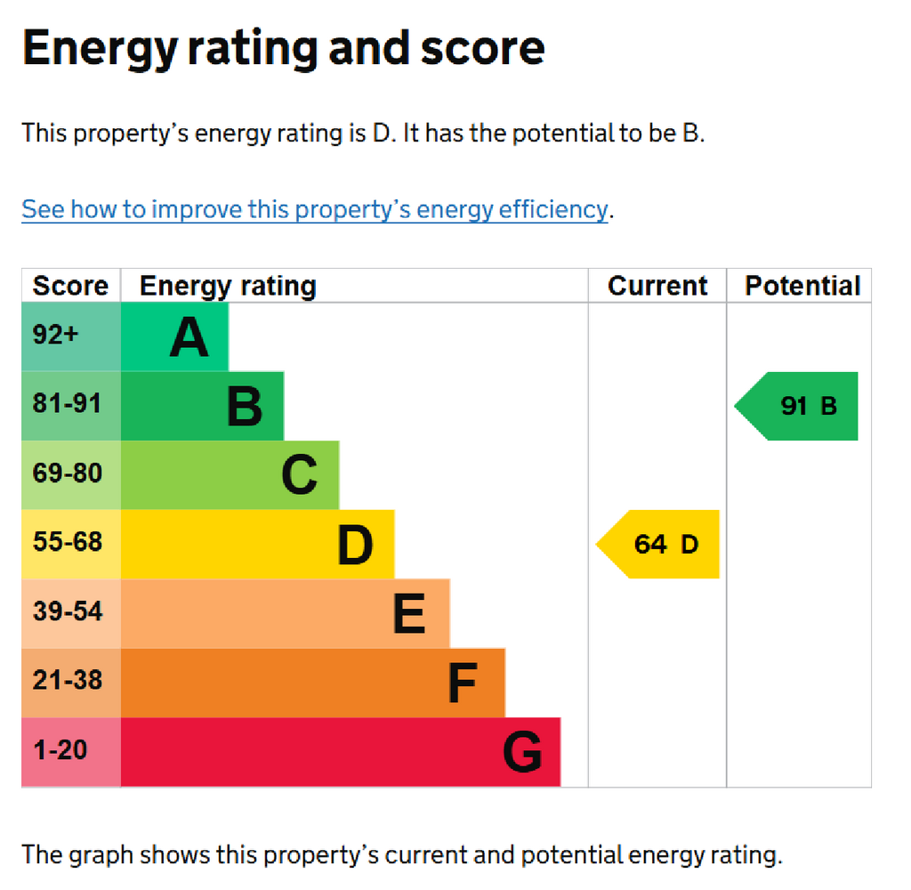 EPC Certificate