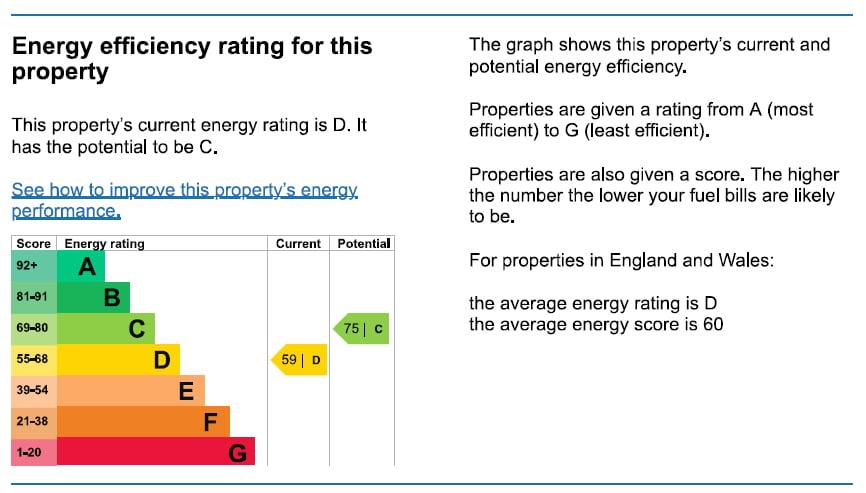 Energy Performance Certificate