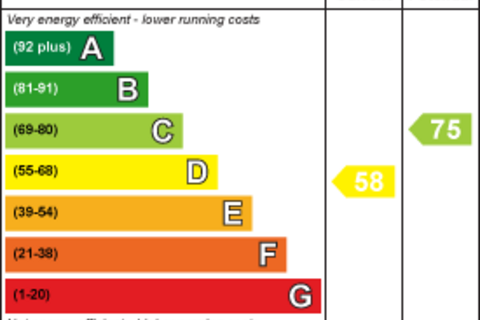 undefined, Temple Sheen Road, East Sheen SW14