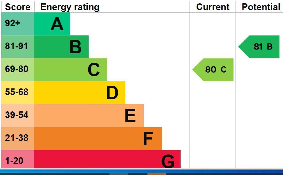 EPC