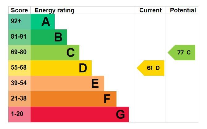 EPC Graph