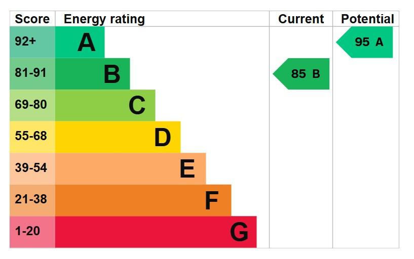 EPC Graph