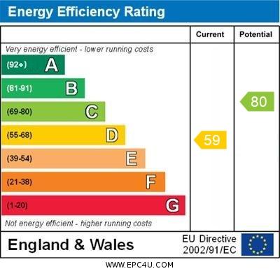 EPC graph