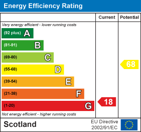EE Rating