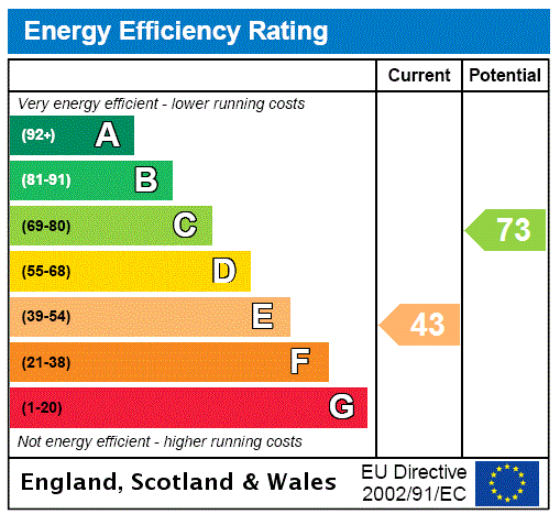 EPC (Existing)