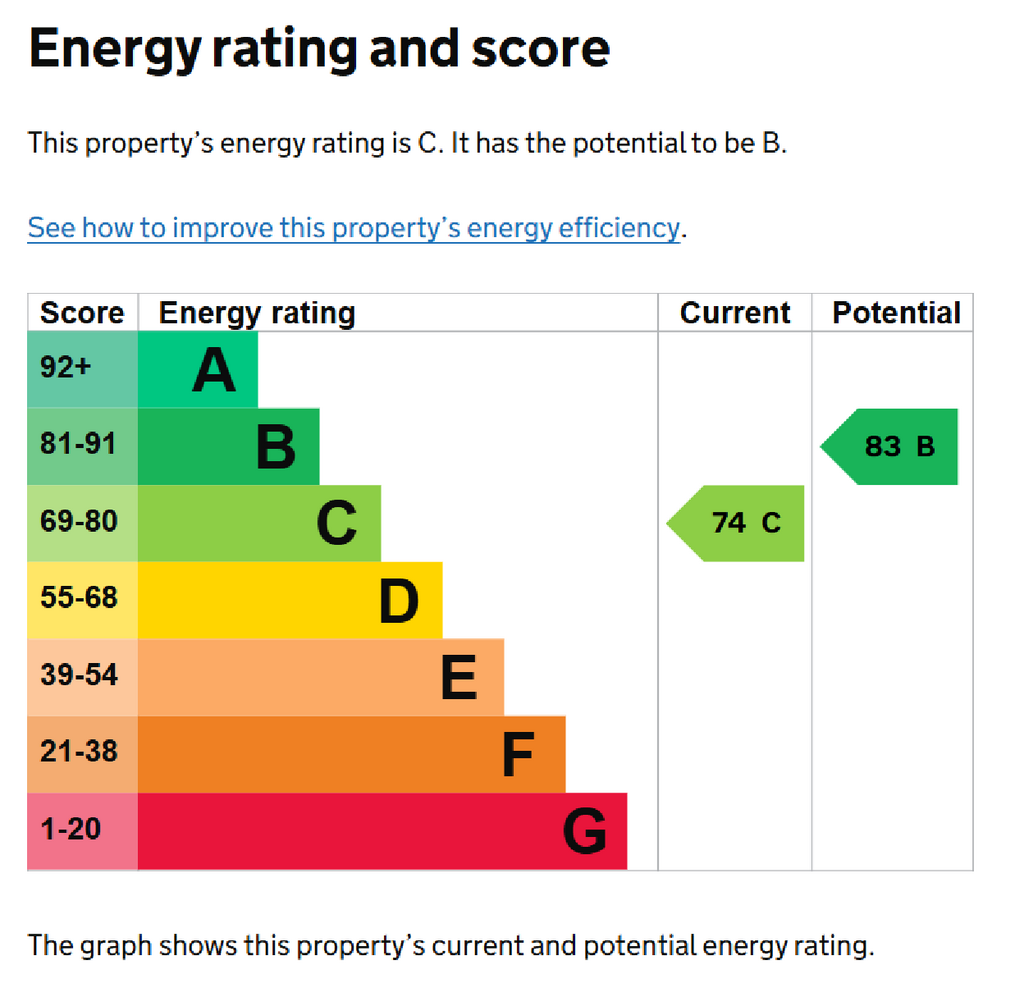 EPC Certificate
