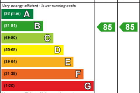 undefined, Christopher Rise (Plot 4 - 6 Clos William), Pontlliw, Swansea