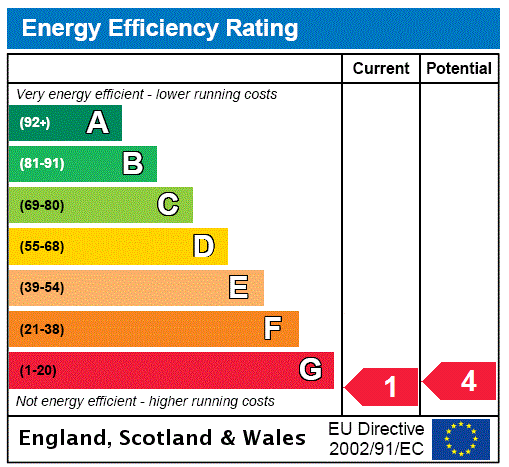EPC Rating Graph