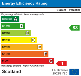 EE Rating