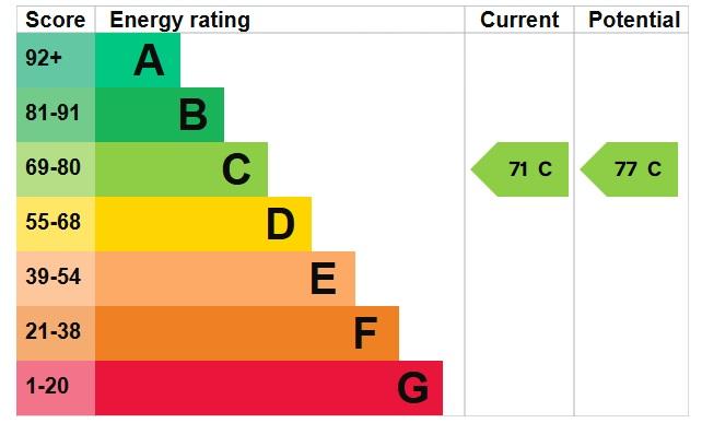 EPC