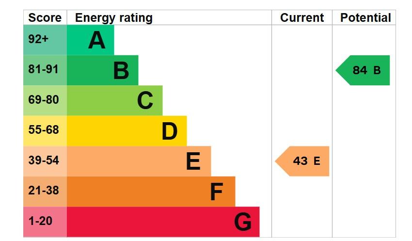 EPC