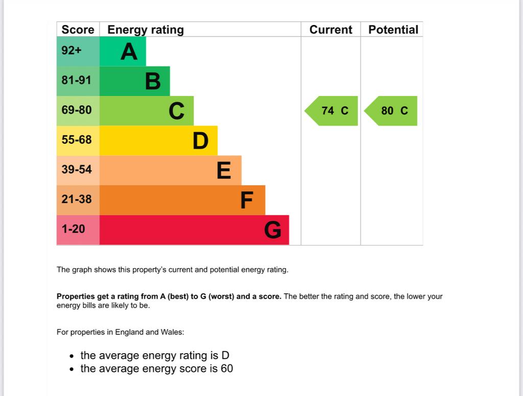 Energy Performance Certificate