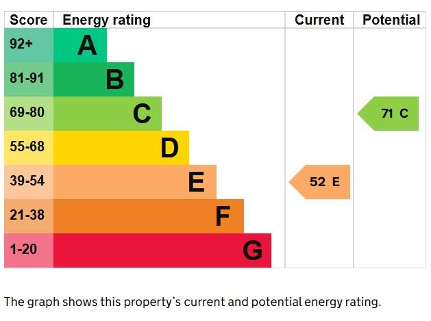 EPC Graph