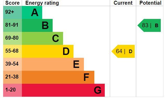 EPC Graph