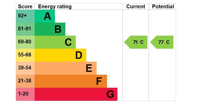 EPC Graph