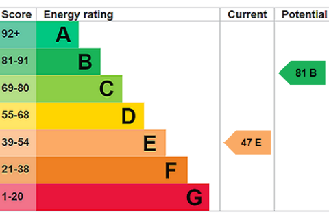 3 bedroom detached house for sale, Mill Lane, Crewe CW3
