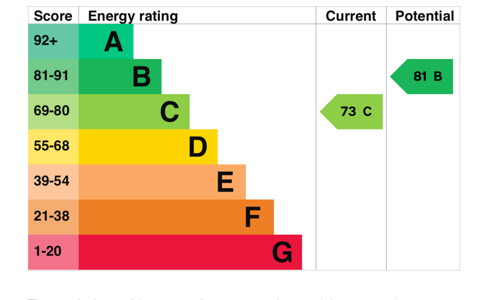 EPC