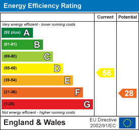 EE Rating