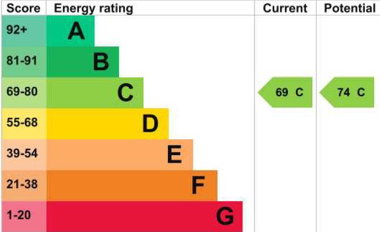 EPC Graph