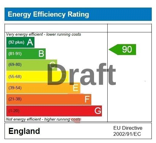 Predictated Rating