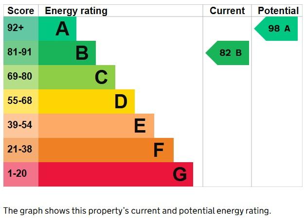 EPC Graph