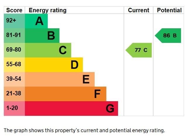 EPC Graph