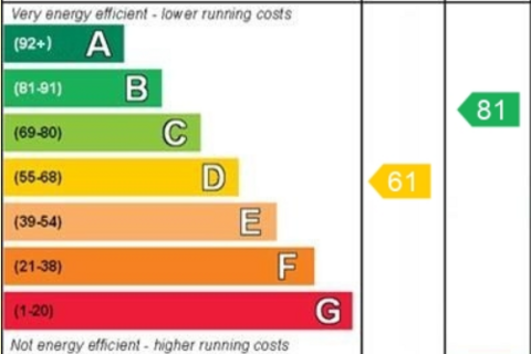 3 bedroom detached house for sale, Redbourne Road, Turnberry Estate, Walsall