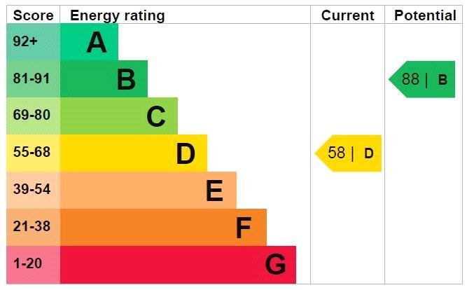 EPC Graph