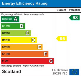 EE Rating