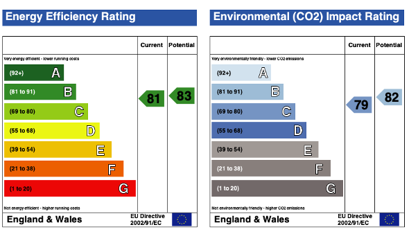 EPC (Contains public sector information licensed under the Open Government Licence v3.0.)