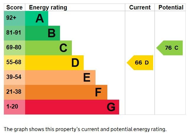 EPC Graph