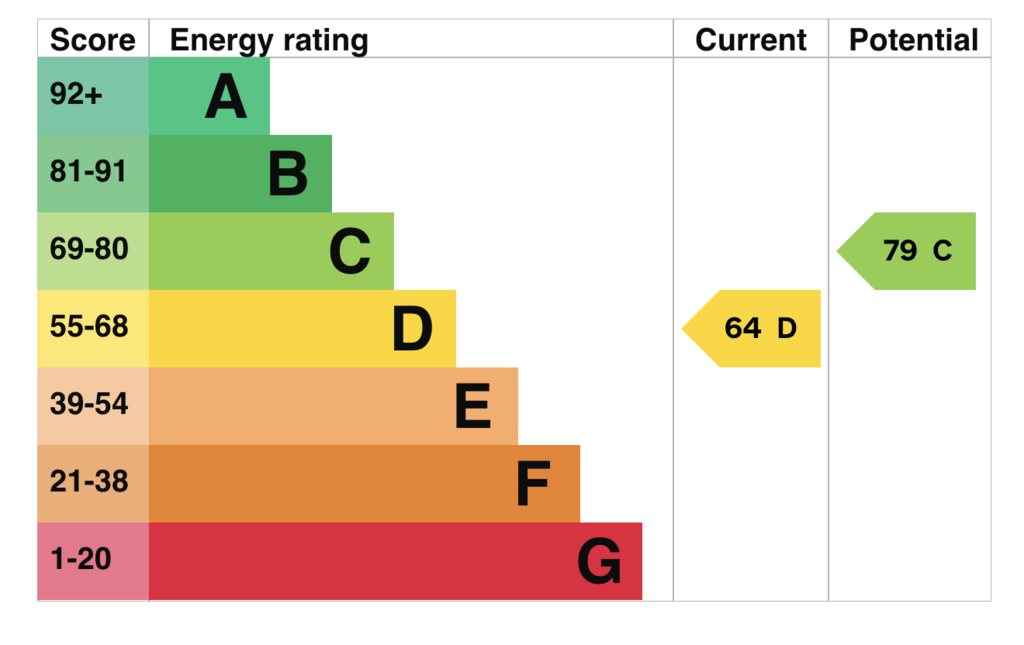 EPC