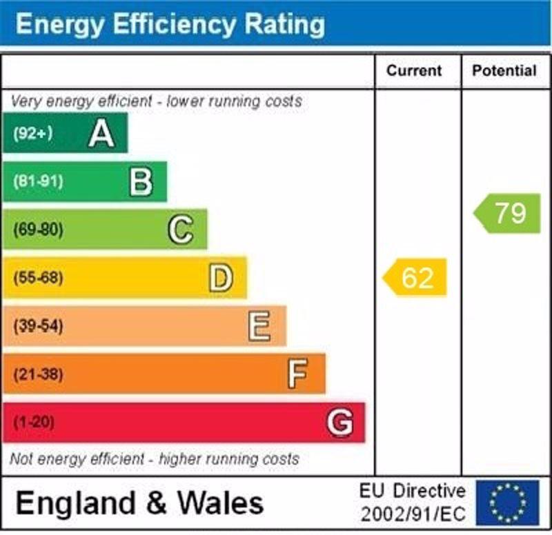 Epc graph