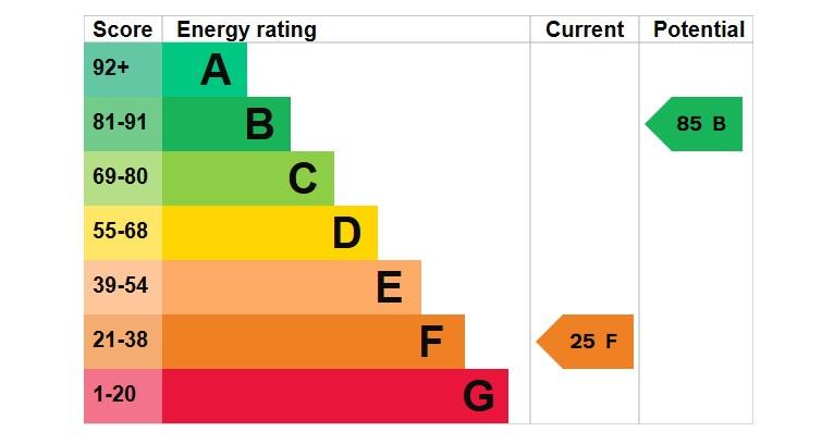 EPC Graph