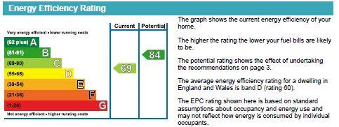 EPC Chart