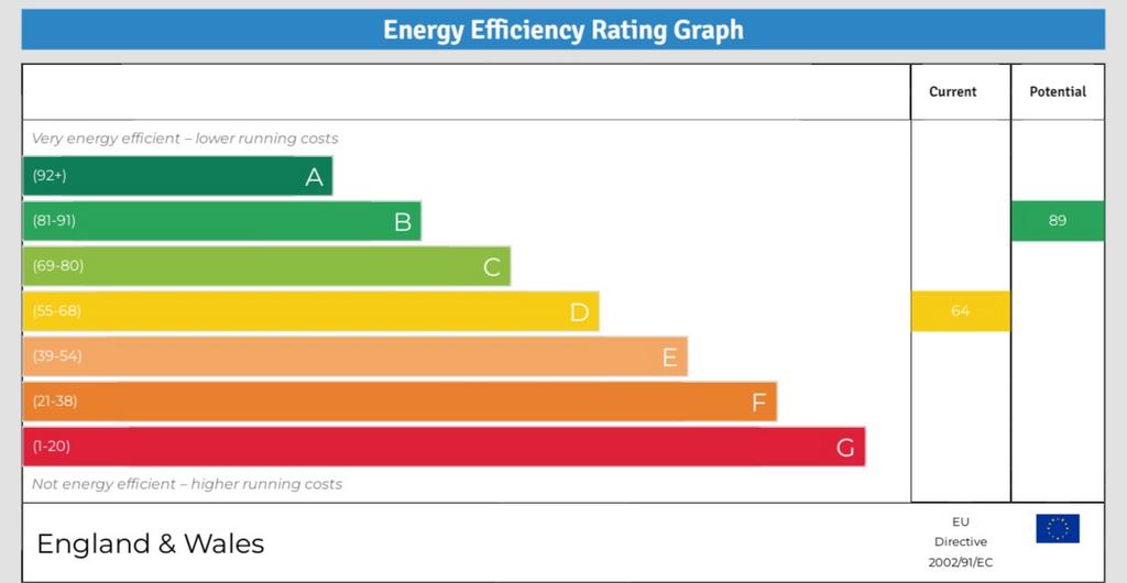 EPC Graph