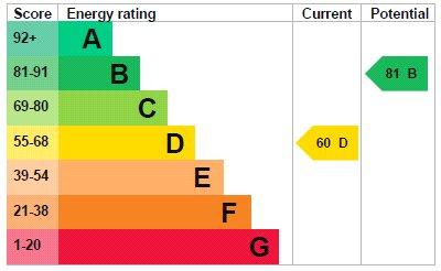 Epc Graph