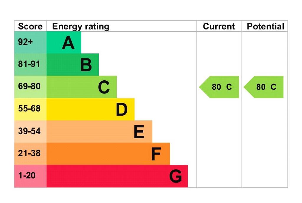 Epc