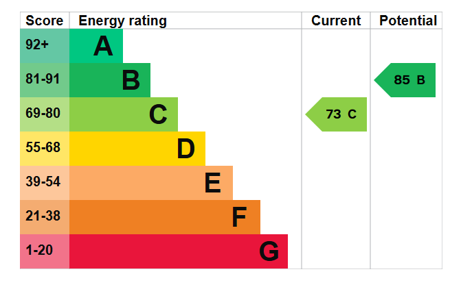 EPC