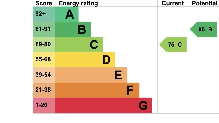 EPC