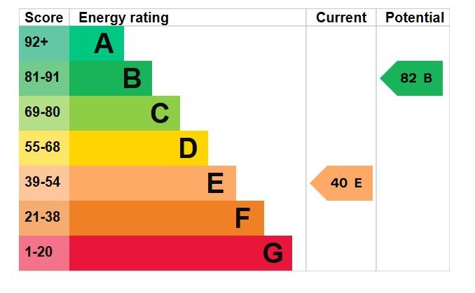 EPC