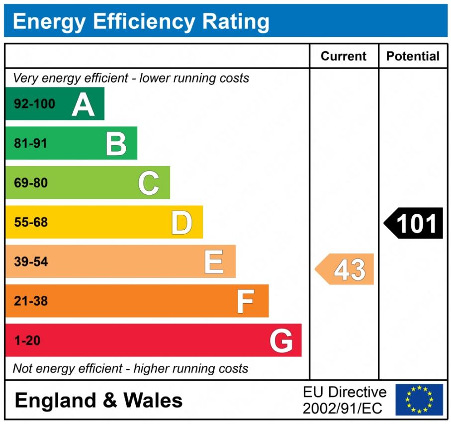 EPC graph