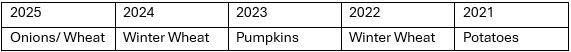 Cropping Schedule.png